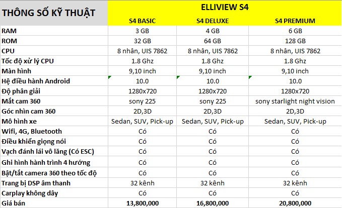 Màn hình liền camera 360 Elliview S4 Avante